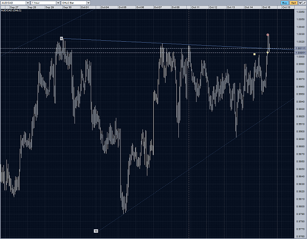Click to Enlarge

Name: audcad week 184 + triangle H1 stopped out 15102010.PNG
Size: 114 KB