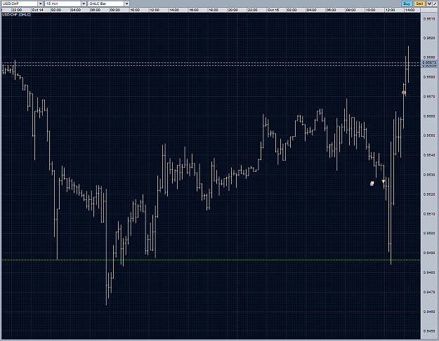Click to Enlarge

Name: usdchf 18.1 sell stop out m15 15102010.PNG
Size: 91 KB