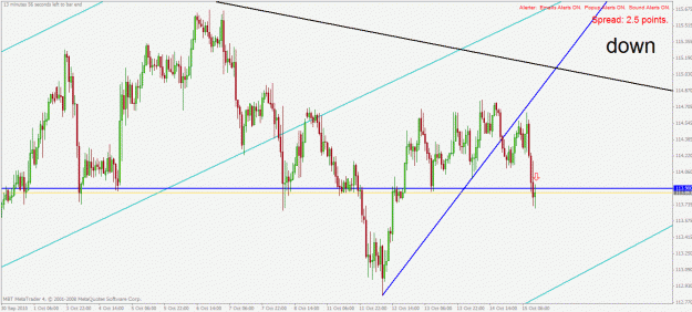 Click to Enlarge

Name: eurjpy h1 15.10.2010.gif
Size: 31 KB