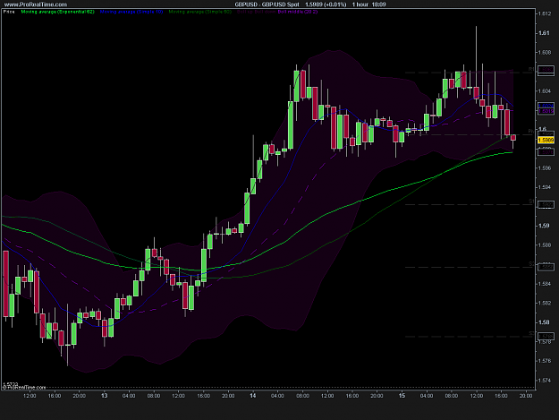 Click to Enlarge

Name: GBP_USD 1H.png
Size: 24 KB