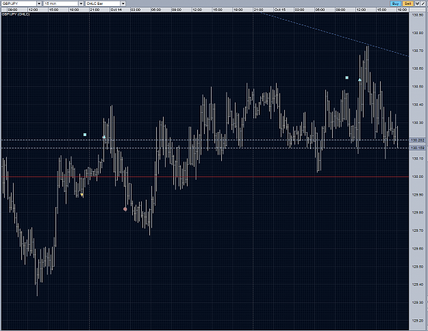 Click to Enlarge

Name: GBPJPY 18.1 buy almost stopped out M15 15102010.PNG
Size: 89 KB