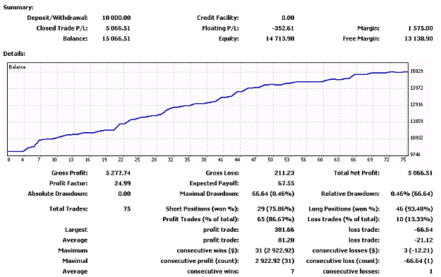 Click to Enlarge

Name: TheBeast-101510.png
Size: 21 KB