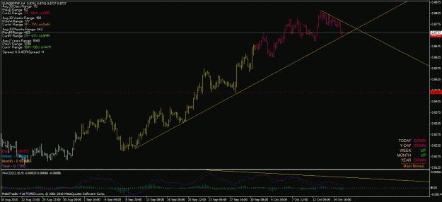 Click to Enlarge

Name: eurgbp 4h tl.gif
Size: 27 KB