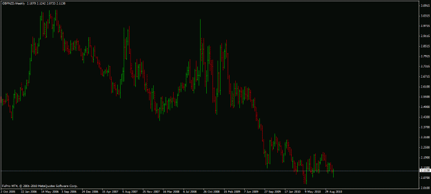 Click to Enlarge

Name: gbpnzd.gif
Size: 19 KB