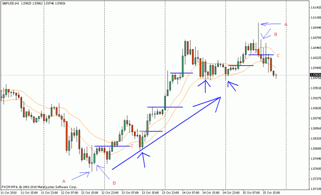 Click to Enlarge

Name: gbpusd_h1_10_16_10.gif
Size: 17 KB