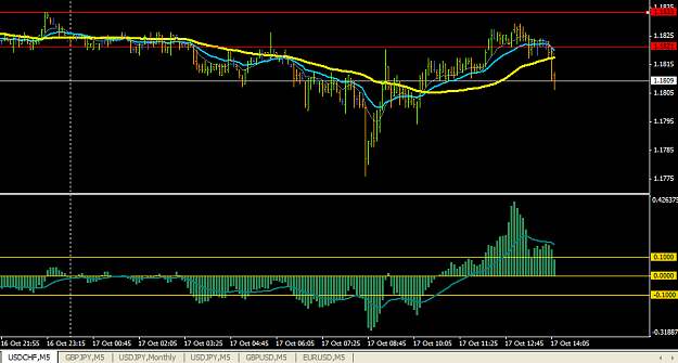 Click to Enlarge

Name: usdchf 17 10 07.png
Size: 32 KB