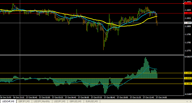 Click to Enlarge

Name: usdchf 17 10 07.png
Size: 32 KB