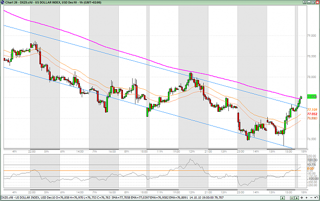 Click to Enlarge

Name: 10-18-2010-USDX-1H.png
Size: 72 KB
