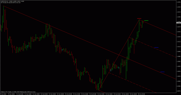 Click to Enlarge

Name: usdcad-h1.gif
Size: 22 KB