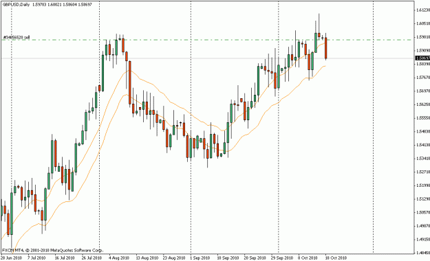 Click to Enlarge

Name: gbpusd_d1_10_18_10.gif
Size: 17 KB