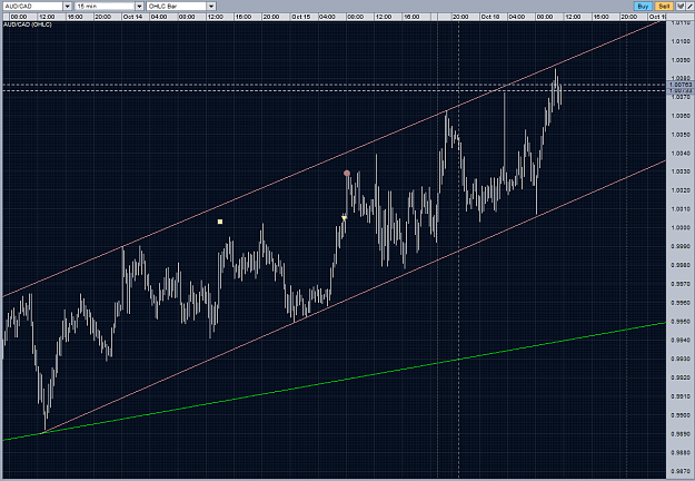 Click to Enlarge

Name: audcad intraweek channel m15 18102010.PNG
Size: 86 KB