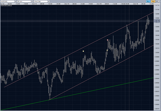 Click to Enlarge

Name: audcad intraweek channel m30 18102010.PNG
Size: 83 KB