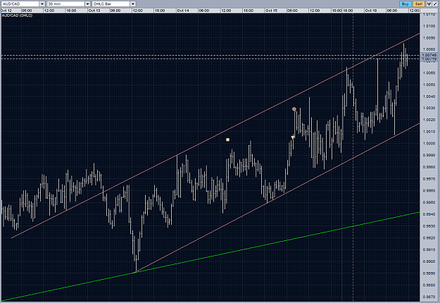 Click to Enlarge

Name: audcad intraweek channel m30 18102010.PNG
Size: 83 KB