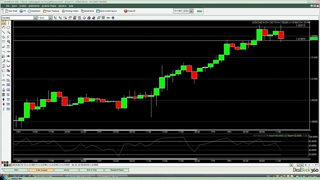 Click to Enlarge

Name: USDCAD 18Oct10.jpg
Size: 157 KB