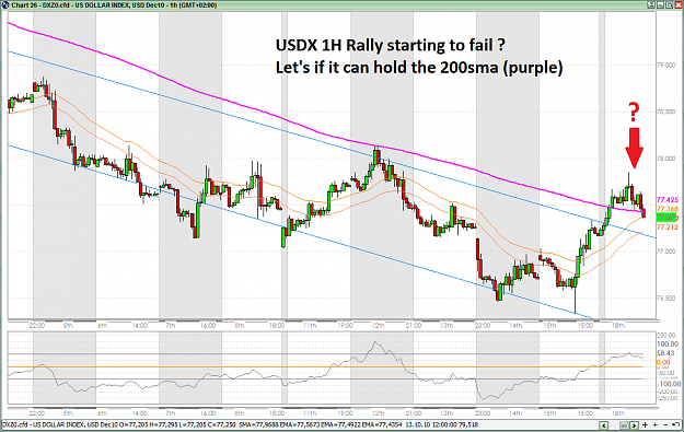 Click to Enlarge

Name: 10-18-2010-USDX-1H-2.png
Size: 69 KB