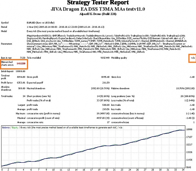 Click to Enlarge

Name: Strategy Tester_ JIVA Dragon_v11_EU-Alpari.jpg
Size: 190 KB
