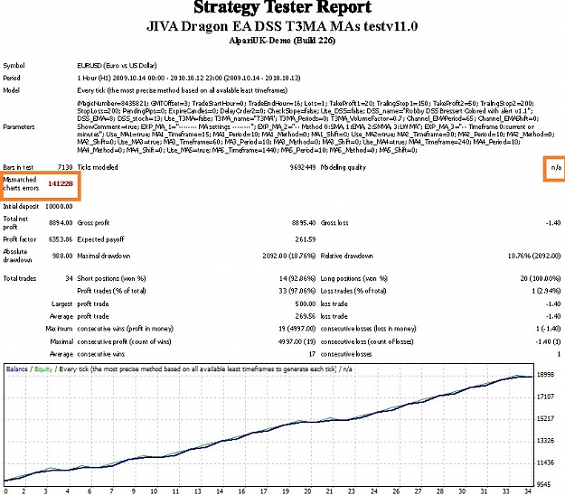 Click to Enlarge

Name: Strategy Tester_ JIVA Dragon_v11_EU-Alpari.jpg
Size: 190 KB
