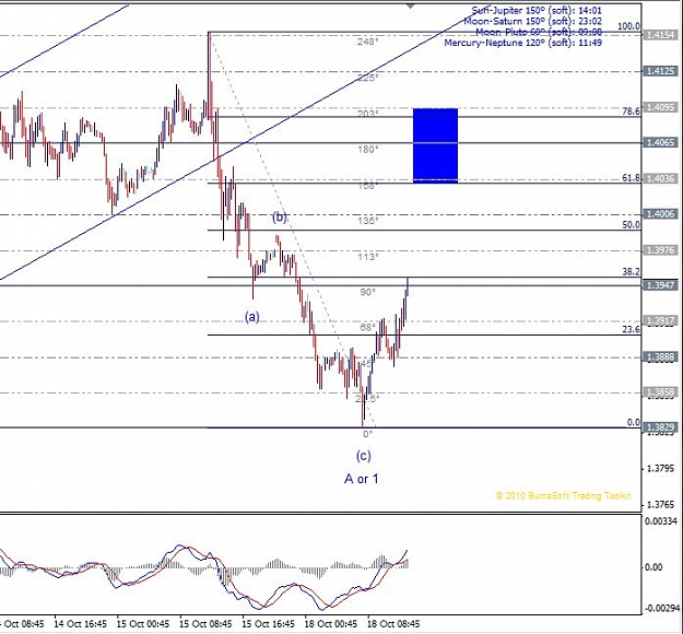Click to Enlarge

Name: eurusd 101810-15m.JPG
Size: 80 KB