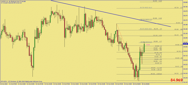 Click to Enlarge

Name: chfjpy bat.gif
Size: 30 KB