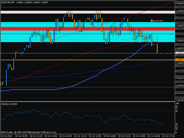 Click to Enlarge

Name: eurcad5minlater.gif
Size: 17 KB