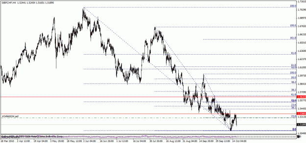 Click to Enlarge

Name: gbpchf2.gif
Size: 24 KB