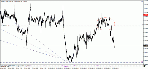 Click to Enlarge

Name: gbpchf2a.gif
Size: 26 KB