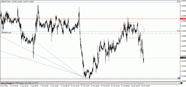 Click to Enlarge

Name: gbpchf2a.gif
Size: 26 KB