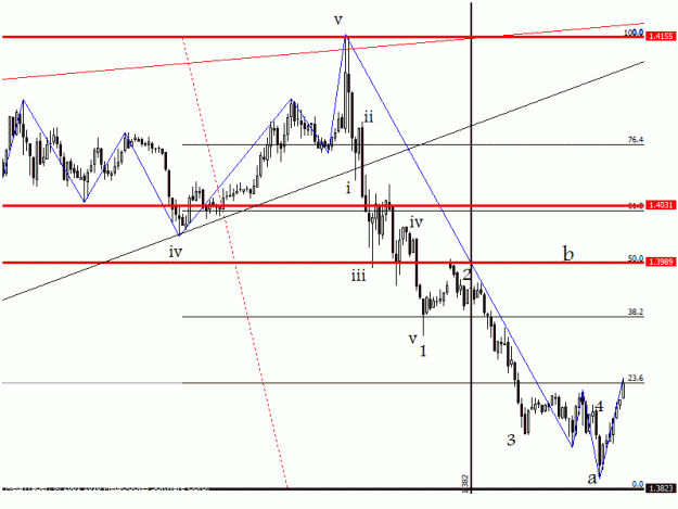 Click to Enlarge

Name: eur short1.gif
Size: 14 KB