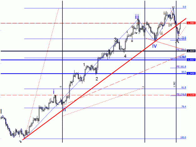 Click to Enlarge

Name: eur short2.gif
Size: 16 KB