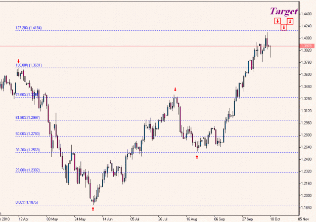 Click to Enlarge

Name: EURUSD, Daily.gif
Size: 62 KB