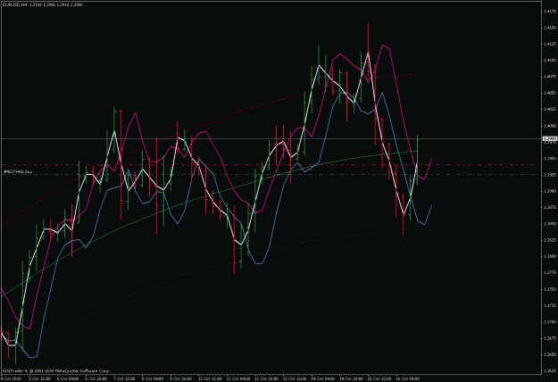 Click to Enlarge

Name: 54pips.gif
Size: 28 KB