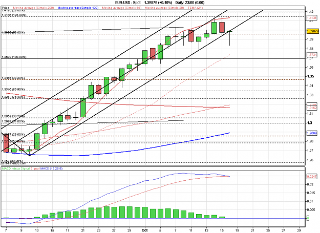 Click to Enlarge

Name: 2010-10-18_19h37_ EURUSD _ daily _ (all ind).PNG
Size: 31 KB