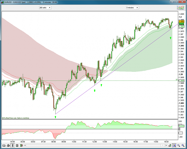 Click to Enlarge

Name: 10-18-2010-EURUSD-5M.png
Size: 88 KB