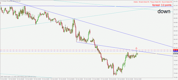 Click to Enlarge

Name: cadjpy m15 18.10.2010.gif
Size: 25 KB