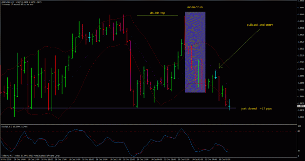 Click to Enlarge

Name: gbpusd-m15.gif
Size: 32 KB