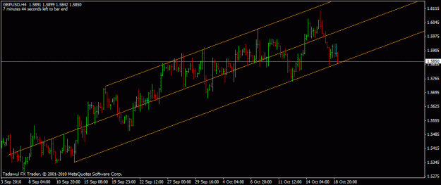 Click to Enlarge

Name: gbpusd-h4.gif
Size: 15 KB