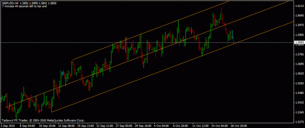 Click to Enlarge

Name: gbpusd-h4.gif
Size: 15 KB