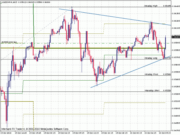 Click to Enlarge

Name: usdchf.m15.gif
Size: 24 KB