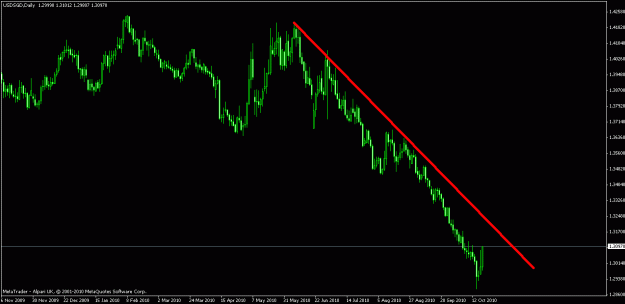 Click to Enlarge

Name: chart1.gif
Size: 16 KB
