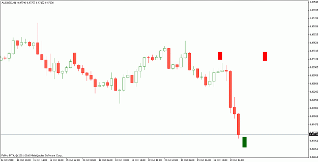 Click to Enlarge

Name: AUDUSD timing.gif
Size: 12 KB