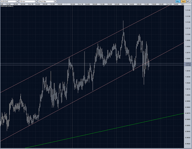 Click to Enlarge

Name: audcad intraweek channel M15 19102010.PNG
Size: 104 KB