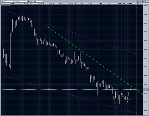 Click to Enlarge

Name: usdjpy trendline 3rd touch H3 19102010.PNG
Size: 100 KB