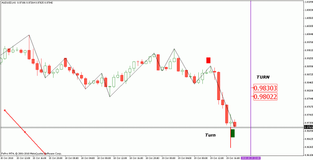 Click to Enlarge

Name: audusd timing2.gif
Size: 16 KB