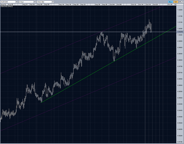 Click to Enlarge

Name: audcad intramonth TL H3 19102010.PNG
Size: 109 KB