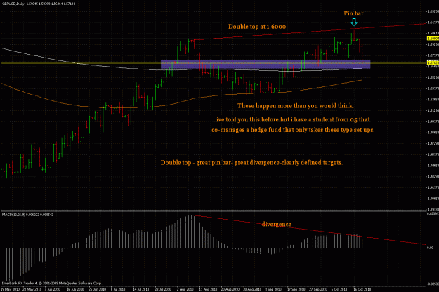 Click to Enlarge

Name: gbpusd101910.gif
Size: 43 KB