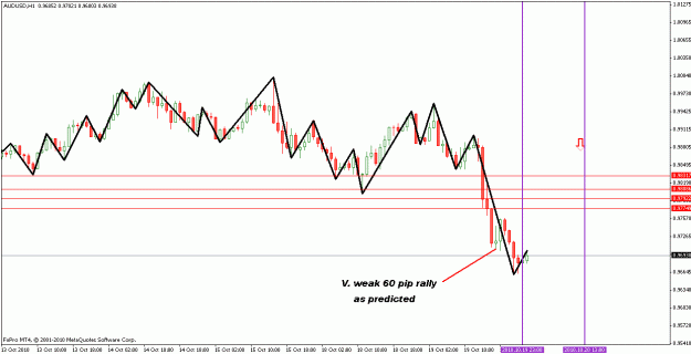 Click to Enlarge

Name: audusd timing5.gif
Size: 18 KB