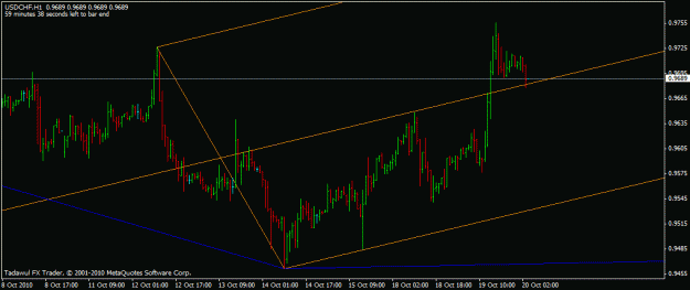 Click to Enlarge

Name: usdchf-h1.gif
Size: 15 KB