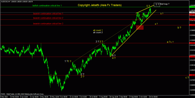 Click to Enlarge

Name: audcad 4h.GIF
Size: 26 KB