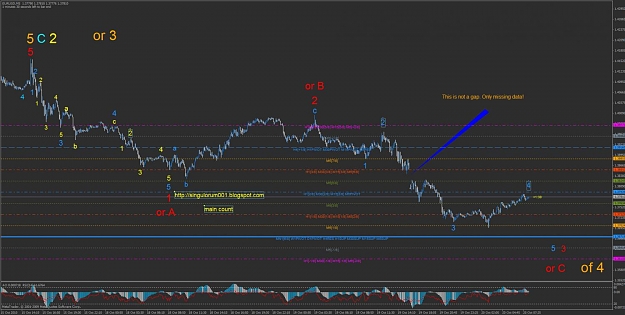 Click to Enlarge

Name: main count 10202010 morning 5min eurusd bearish bullish wave orange 1 down eur.jpg
Size: 112 KB