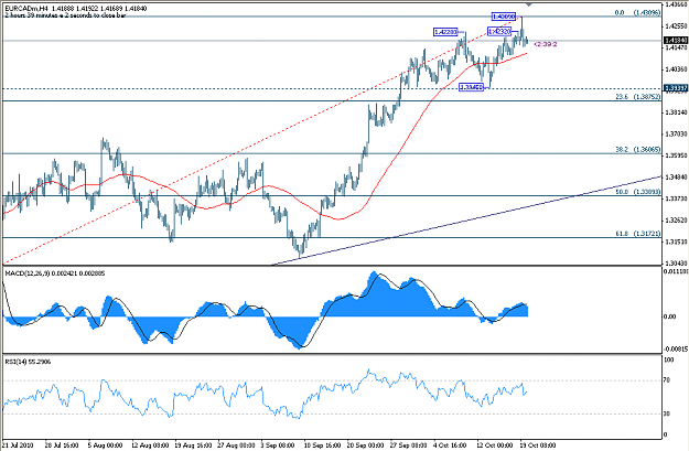 Click to Enlarge

Name: eurcad(4)(1)201010.PNG
Size: 35 KB